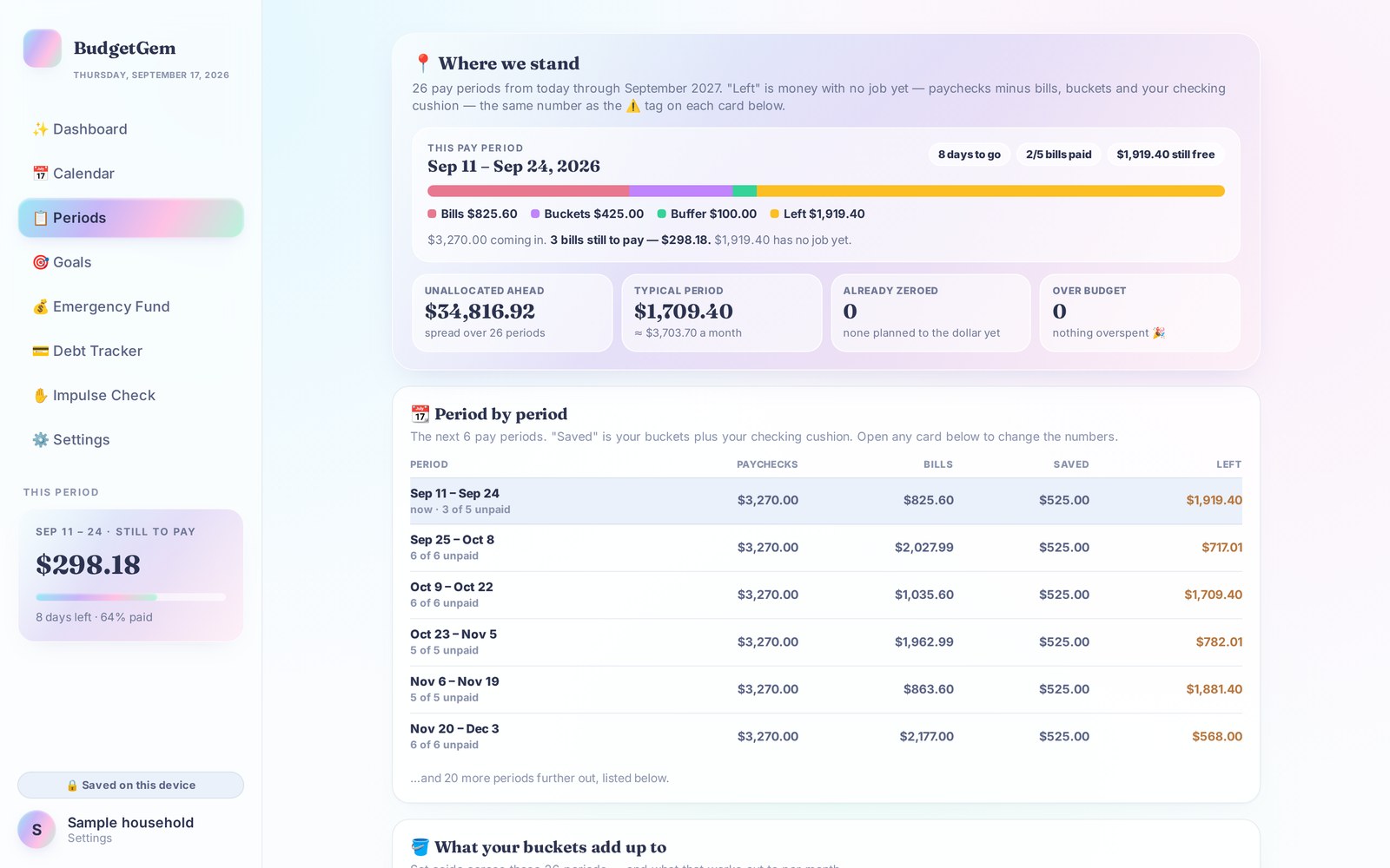 The Periods tab showing a bar of where this paycheck goes and a table of the next six pay periods