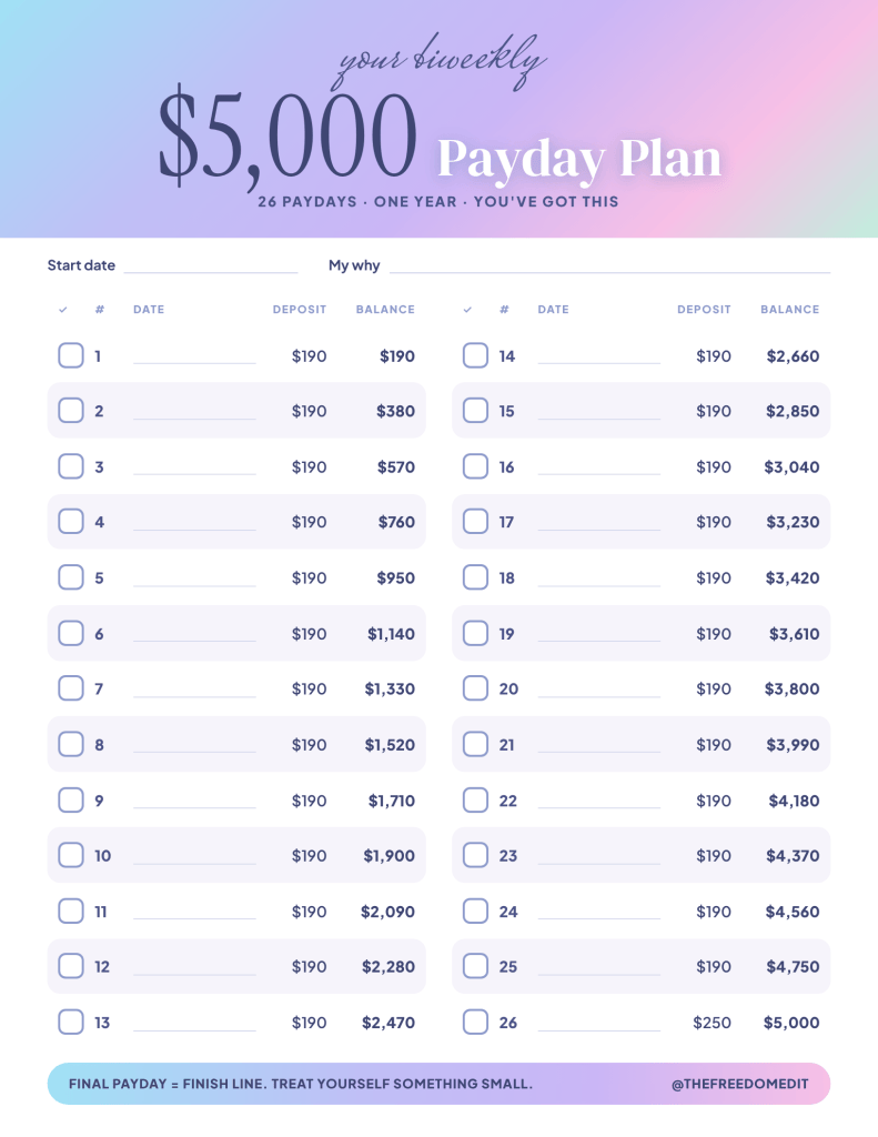 Printable $5,000 biweekly savings tracker with 26 paydays to check off